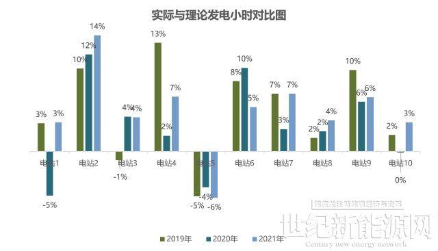 為什么你家光伏電站發(fā)電量比隔壁家少？
