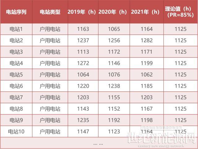 為什么你家光伏電站發(fā)電量比隔壁家少？