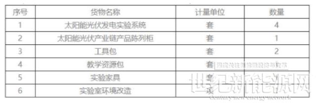 最高限價48萬元 蘭州交通大學光伏發電原理實驗分室建設項目公開招標
