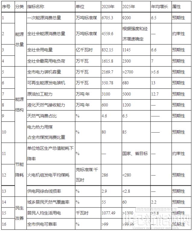 浙江寧波：光伏裝機力爭突破500萬千瓦以上！深化“光伏+”十大工程，推進規模化光伏項目建設