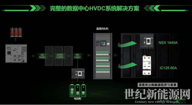 施耐德電氣全新一代Acti9直流及低壓直流斷路器正式發布