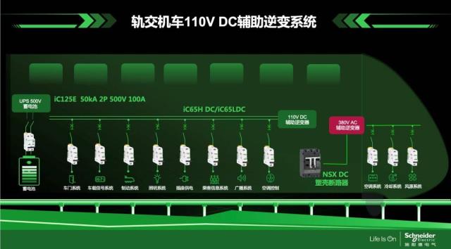 施耐德電氣全新一代Acti9直流及低壓直流斷路器正式發布