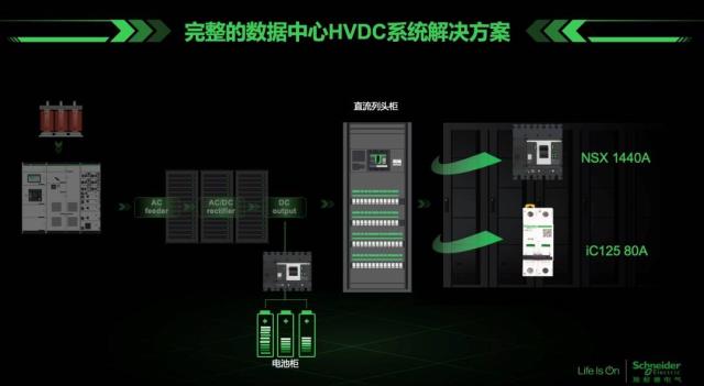施耐德電氣全新一代Acti9直流及低壓直流斷路器正式發布
