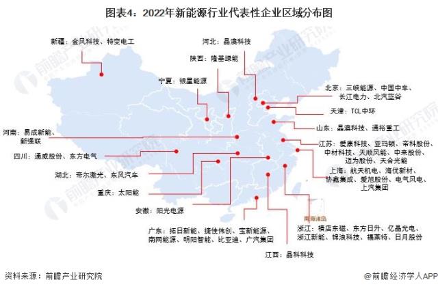 圖表4：2022年新能源行業代表性企業區域分布圖