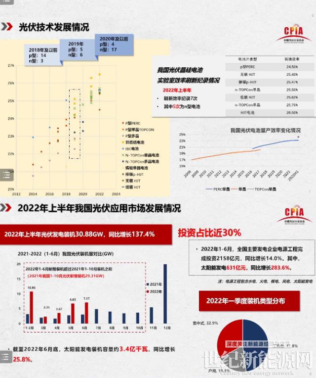 王勃華：2022年我國光伏裝機預計85-100GW