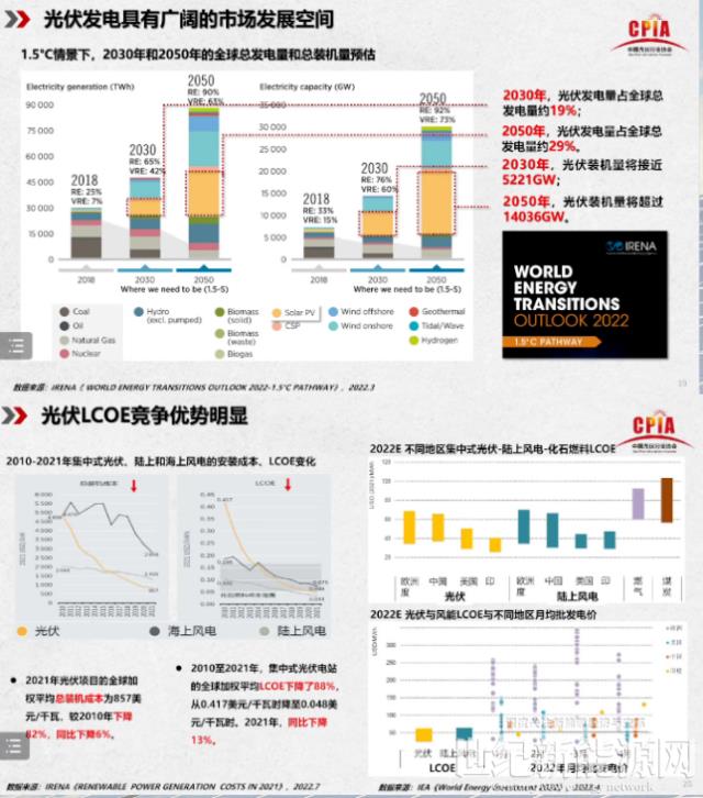 王勃華：2022年我國光伏裝機預計85-100GW