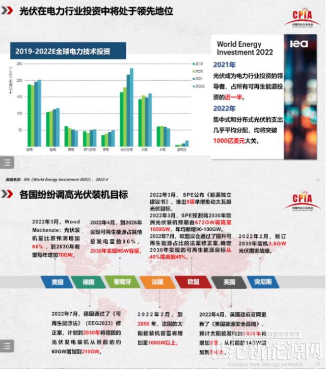 王勃華：2022年我國光伏裝機預計85-100GW