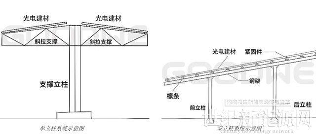 零碳出行一體化解決方案,滿足光伏車棚多樣設計需求