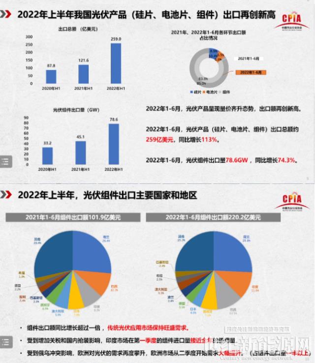 王勃華：2022年我國光伏裝機預計85-100GW