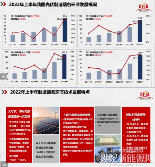王勃華：2022年我國光伏裝機預計85-100GW