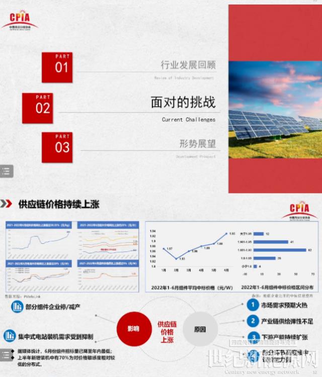 王勃華：2022年我國光伏裝機預計85-100GW