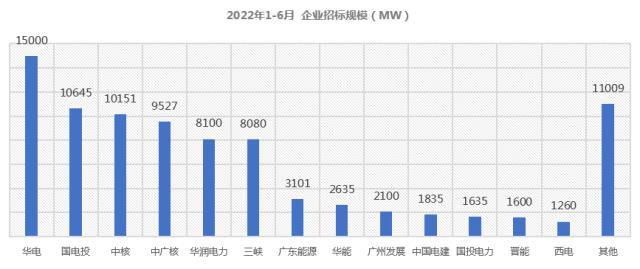 占比81%！182組件成央國(guó)企招標(biāo)首選