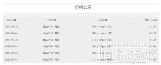 通威電池片價格全線上漲