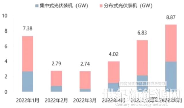 國(guó)強(qiáng)興晟榮獲“2022中國(guó)屋頂能源配件影響力品牌（支架）”大獎(jiǎng)