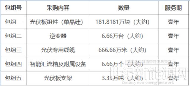 晶澳、東南光電、尚德“瓜分”181萬單晶組件