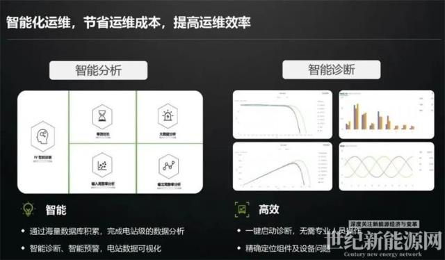 引領“大”時代，古瑞瓦特大電流工商業產品引爆濟南展