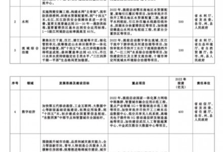 湖北：重點支持大型風光、抽水蓄能、節能降碳改造升級項目