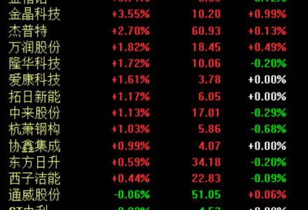A股熱炒鈣鈦礦！穩定性差、短命的鈣鈦礦光伏電池能崛起？