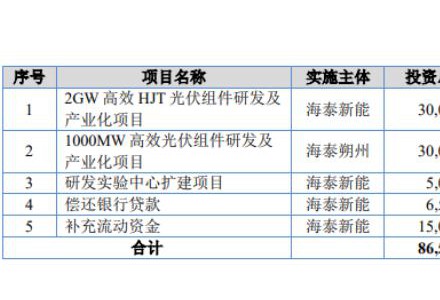 海泰新能正式上市！股價大漲