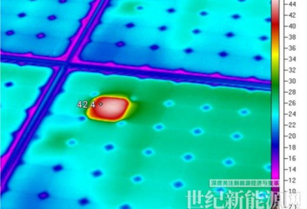 夏日炎炎，如何保障光伏電站運行安全?