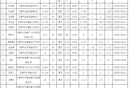 浙江樂清公示2022年第1-11批戶用光伏備案項目