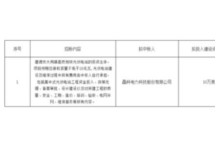 晶科科技中標浙江建德大同鎮(zhèn)20MW光伏電站投資主體公開選擇項目