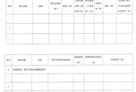 江西啟動風光優選：火電改造及分布式項目納入保障并網 嚴禁產業配套