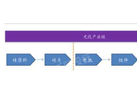2022年光伏指數(shù)研究報(bào)告