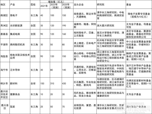 浙江嘉興推進光伏建筑一體化項目產業化落地