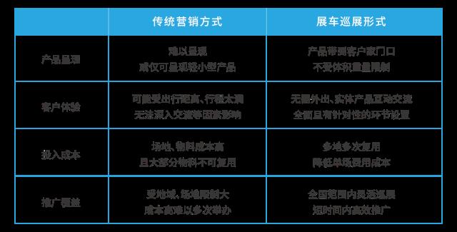 隆基 華為 科華掀起光伏巡展熱，背后原因何在？