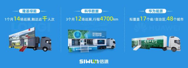 隆基 華為 科華掀起光伏巡展熱，背后原因何在？