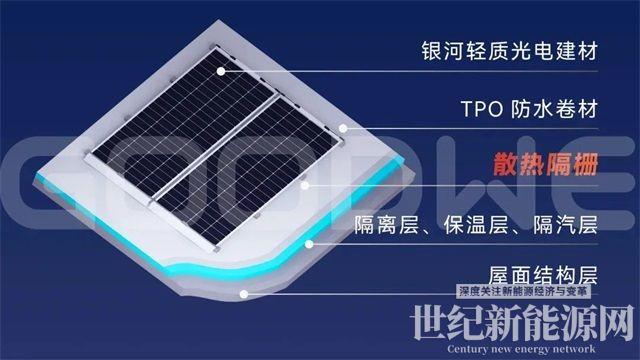 固德威廣德二期順利投產，工業廠房“零碳生產”解決方案重磅發布