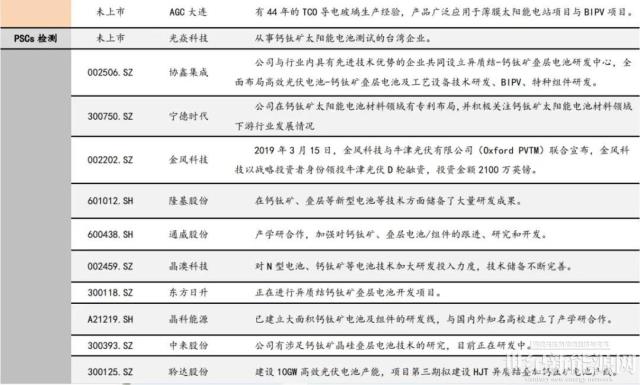 鈣鈦礦！掀起第三代太陽能電池浪潮