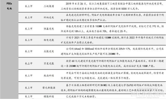 鈣鈦礦！掀起第三代太陽能電池浪潮