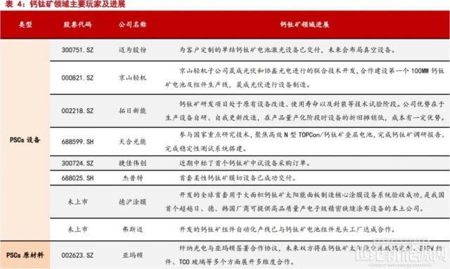 鈣鈦礦！掀起第三代太陽能電池浪潮