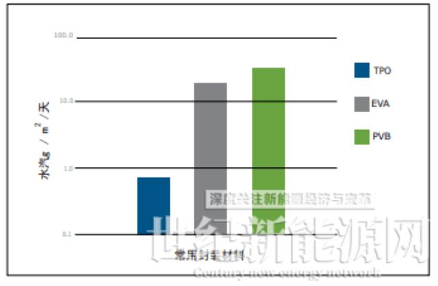 延長組件使用壽命！Quanex推出新型密封膠產(chǎn)品