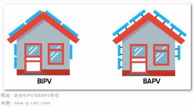 千億BIPV市場怎么打開？建筑成為微型電站面臨什么挑戰？