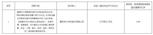 晶科科技中標浙江建德大同鎮20MW光伏電站投資主體公開選擇項目