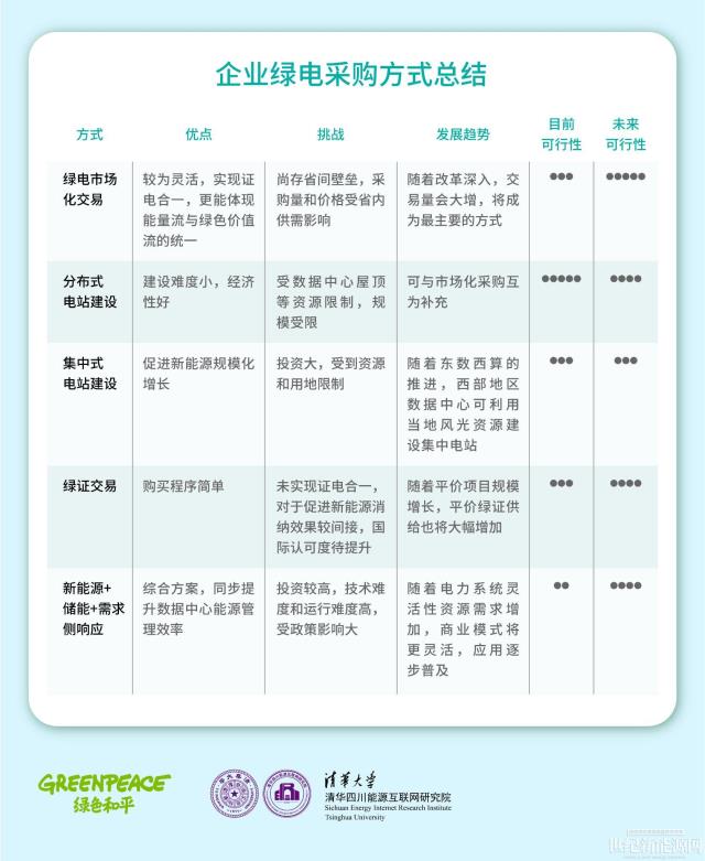 科技企業引領綠色電力消費,市場機制障礙亟待解決