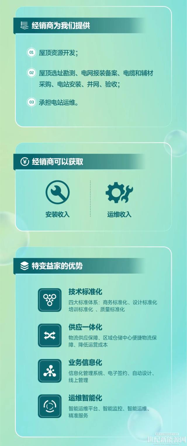 特變益家全新戶用光伏火熱招商！