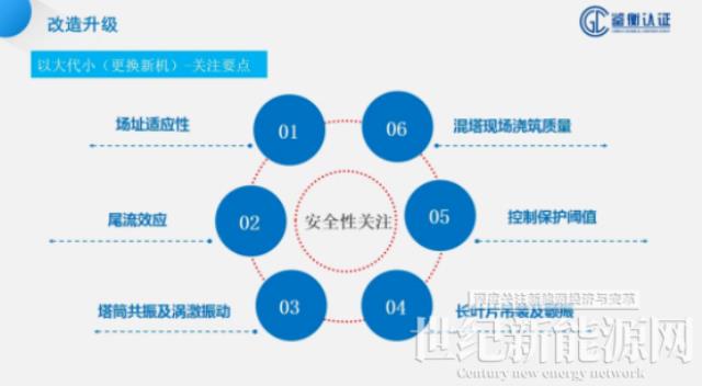 鑒衡認(rèn)證孫少華:風(fēng)電場(chǎng)退役應(yīng)建立完善評(píng)估與流通機(jī)制,保障安全,物盡其用