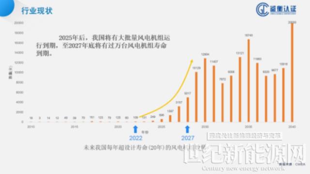 鑒衡認(rèn)證孫少華:風(fēng)電場(chǎng)退役應(yīng)建立完善評(píng)估與流通機(jī)制,保障安全,物盡其用