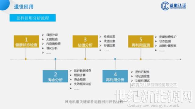 鑒衡認(rèn)證孫少華:風(fēng)電場(chǎng)退役應(yīng)建立完善評(píng)估與流通機(jī)制,保障安全,物盡其用