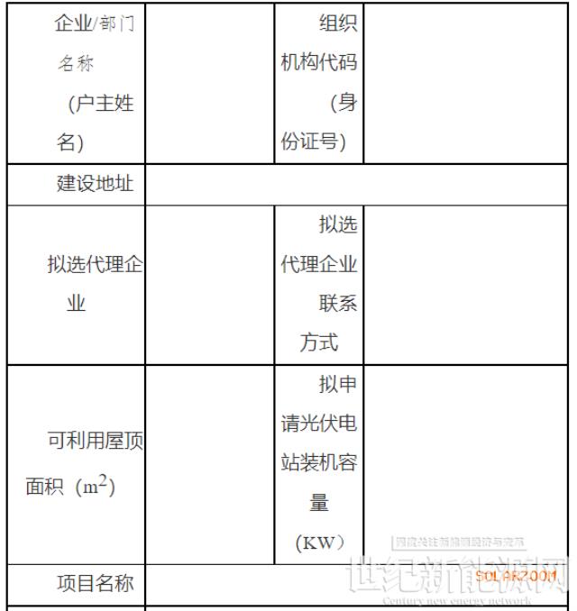 云南曲靖經開區分布式光伏發電項目建設管理暫行辦法印發！