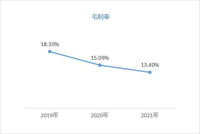 漲超13%！晶科能源重登全球出貨量第一寶座