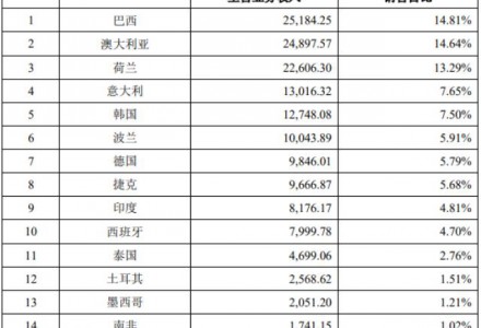 出口數(shù)據(jù)造假？光伏逆變器概念股紛紛大跌，多家公司緊急回應(yīng)！