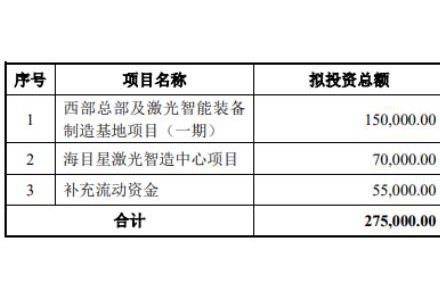 70億訂單在手！這家公司擬20億加碼光伏設(shè)備/動力電池項目