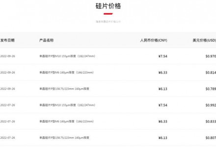 穩(wěn)了！隆基硅片價(jià)格不變