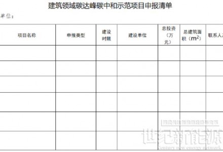 含1MW以上光伏工程！浙江金華市2022年建筑領域“雙碳”示范項目開始申報