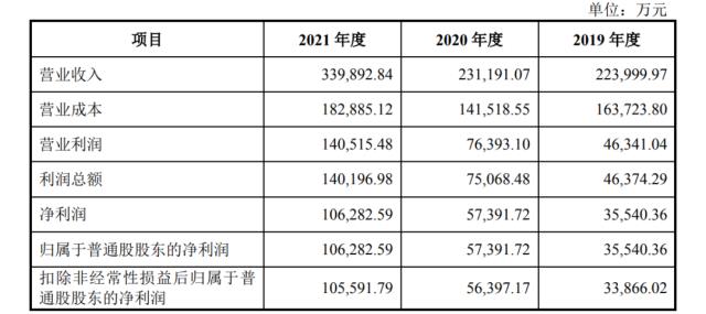 長利新材擬IPO豪投光伏玻璃，存貨激增恐存產能“消化不良癥”